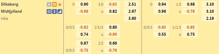 Silkeborg vs Midtjylland