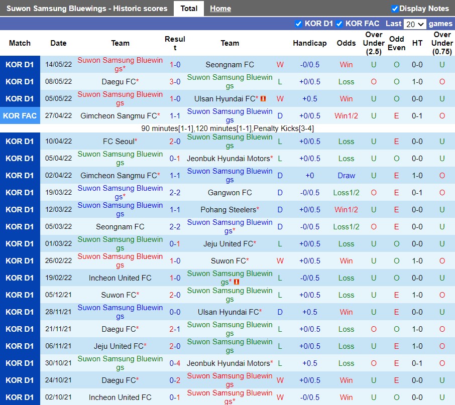 Soi kèo Suwon Bluewings vs Gimcheon Sangmu Hạng 2 Hàn Quốc 2022 hình ảnh