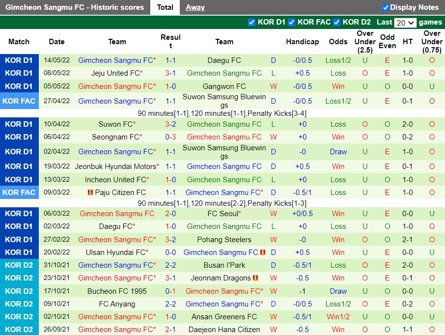 Soi kèo Suwon Bluewings vs Gimcheon Sangmu Hạng 2 Hàn Quốc 2022 hình ảnh
