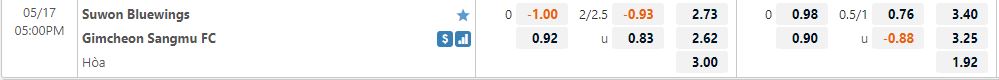 Soi kèo Suwon Bluewings vs Gimcheon Sangmu Hạng 2 Hàn Quốc 2022 hình ảnh