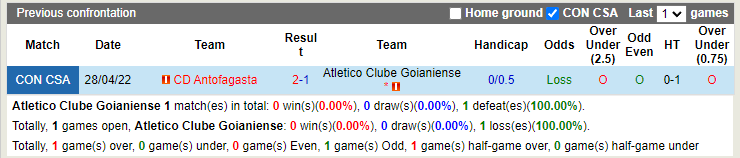 Atletico Goianiense vs Antofagasta