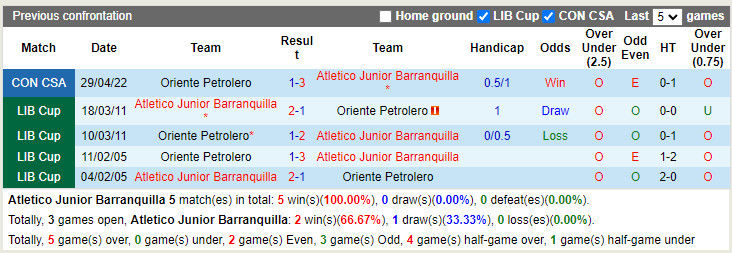 Atletico Junior vs Oriente Petrolero