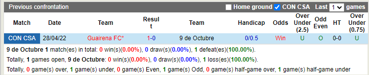Nueve de Octubre vs Guairena