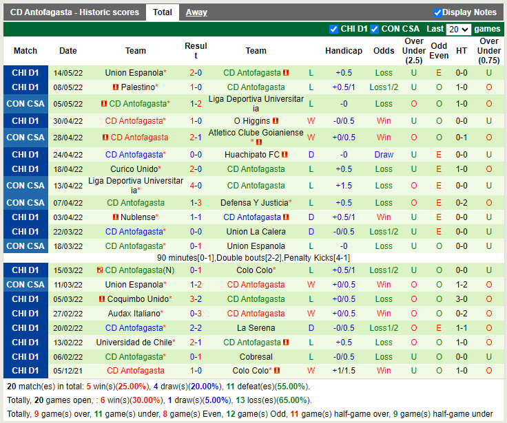 Atletico Goianiense vs Antofagasta