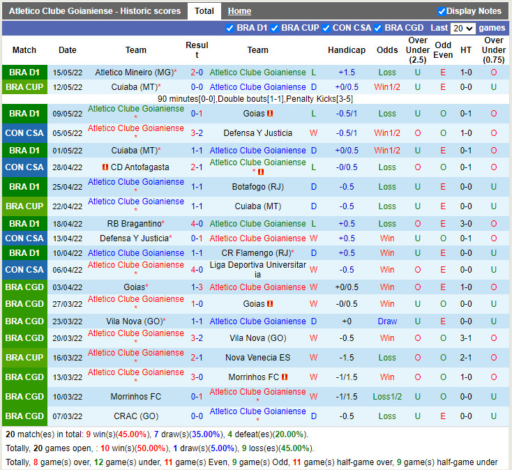 Atletico Goianiense vs Antofagasta