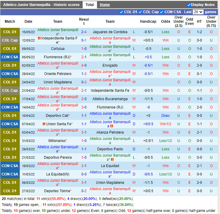Atletico Junior vs Oriente Petrolero