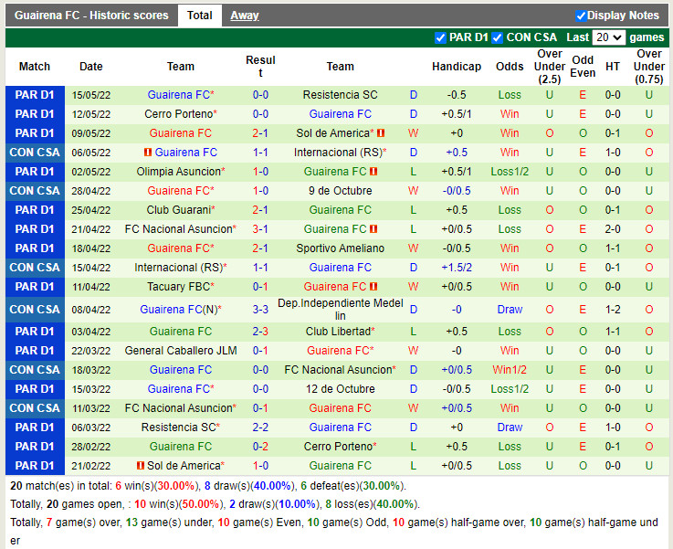 Nueve de Octubre vs Guairena
