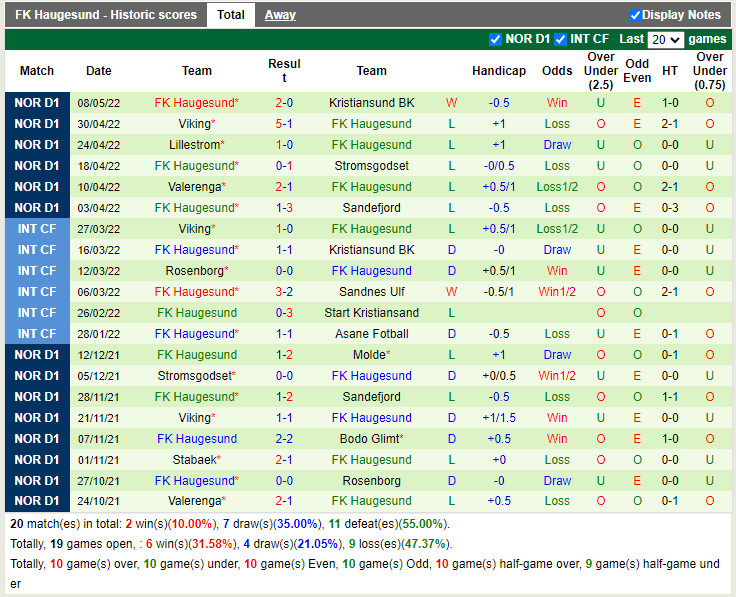 Odds Ballklubb vs Haugesund
