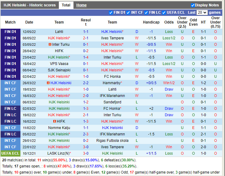 HJK Helsinki vs Lahti