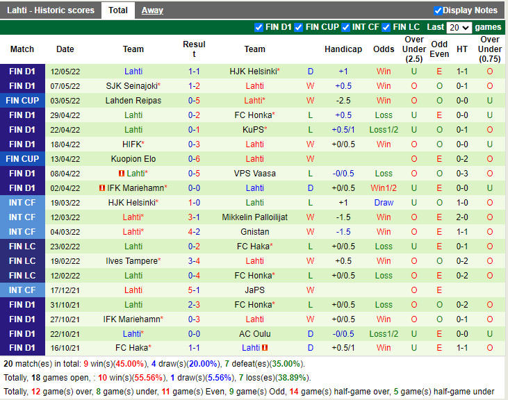 HJK Helsinki vs Lahti