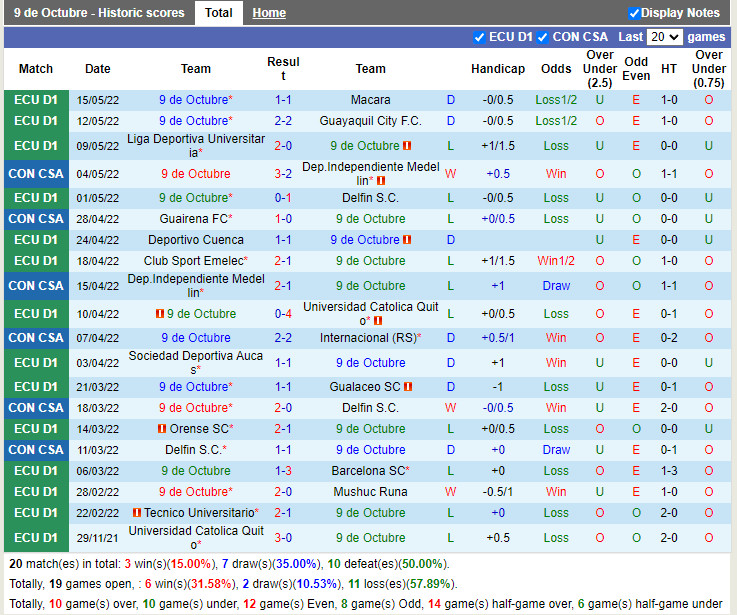 Nueve de Octubre vs Guairena