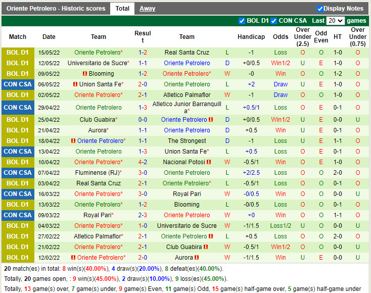 Atletico Junior vs Oriente Petrolero