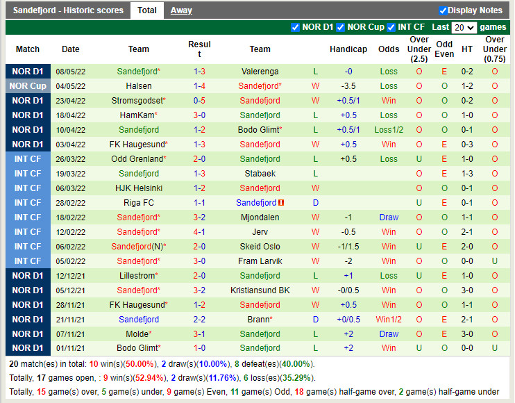 Rosenborg vs Sandefjord