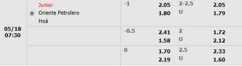 Atletico Junior vs Oriente Petrolero