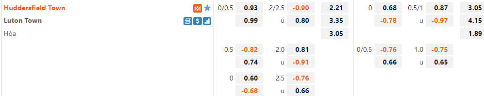 Huddersfield vs Luton