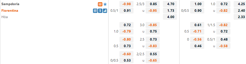 Sampdoria vs Fiorentina