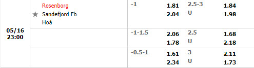 Rosenborg vs Sandefjord