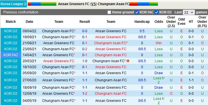 Ansan Greeners vs Chungnam Asan