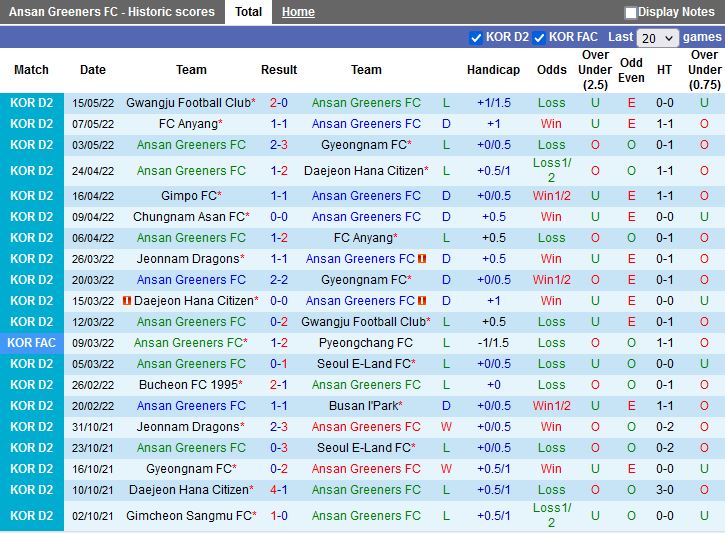 Ansan Greeners vs Chungnam Asan