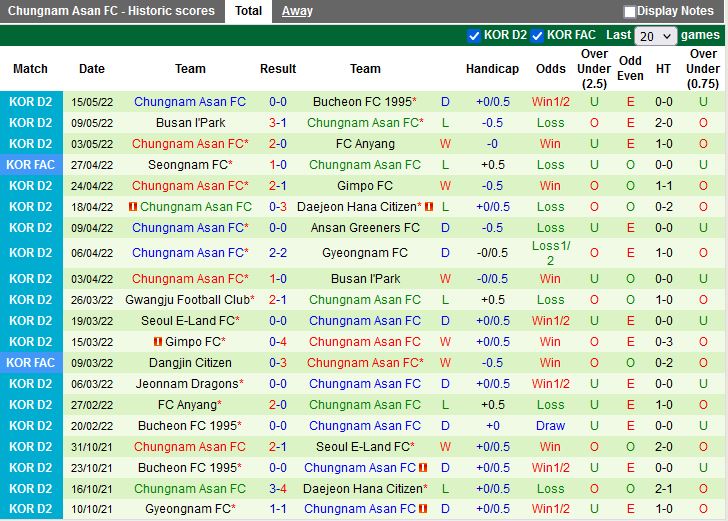 Ansan Greeners vs Chungnam Asan