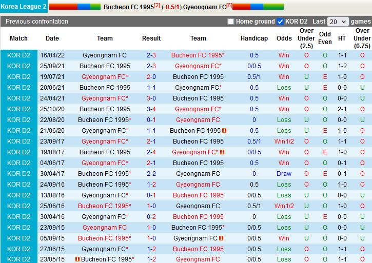 Bucheon vs Gyeongnam Bucheon vs Gyeongnam