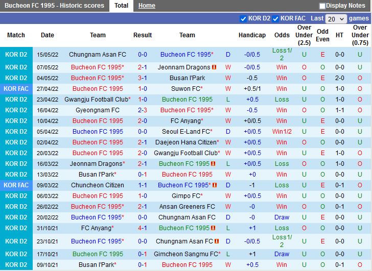 Bucheon vs Gyeongnam Bucheon vs Gyeongnam