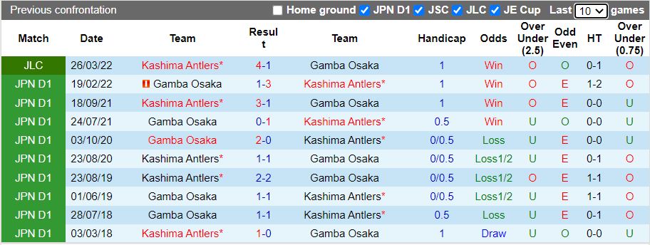 Gamba Osaka vs Kashima Antlers