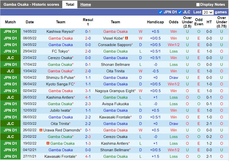 Gamba Osaka vs Kashima Antlers