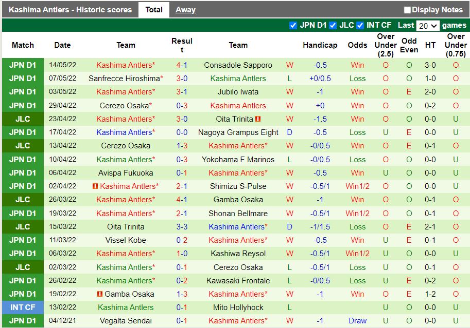 Gamba Osaka vs Kashima Antlers