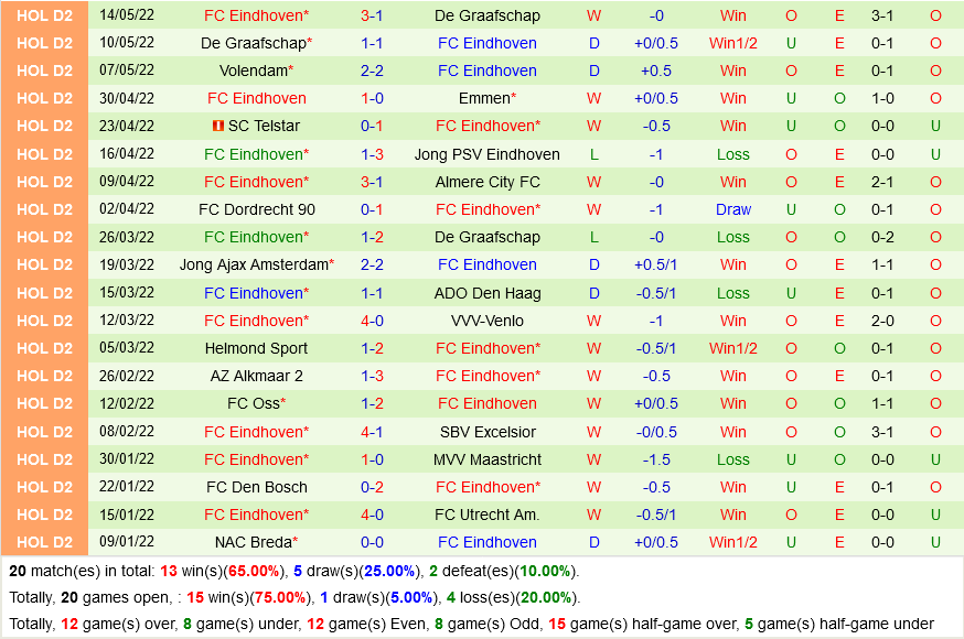 ADO Den Haag vs Eindhoven