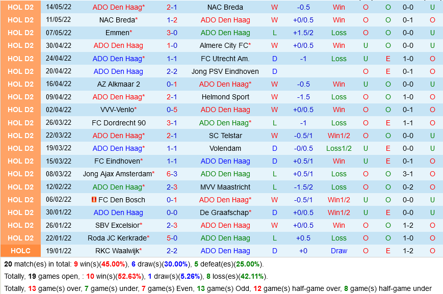 ADO Den Haag vs Eindhoven
