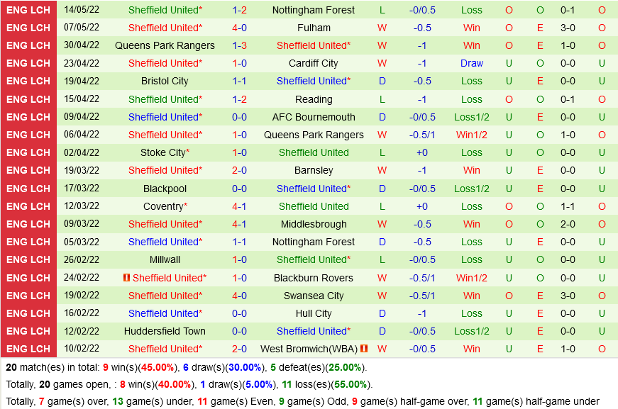 Nottingham vs Sheffield
