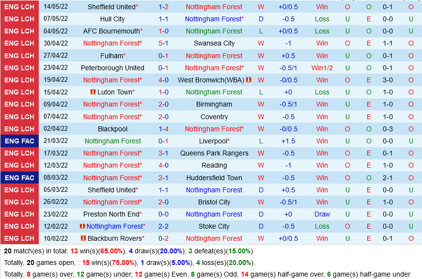 Nottingham vs Sheffield