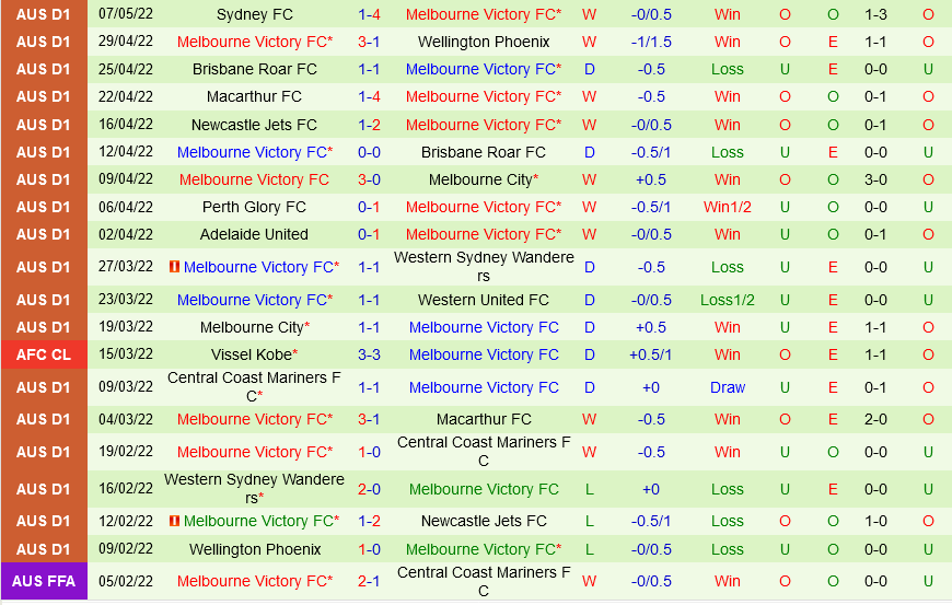 Nhận định Western United vs Melbourne Victory ALeague hôm nay