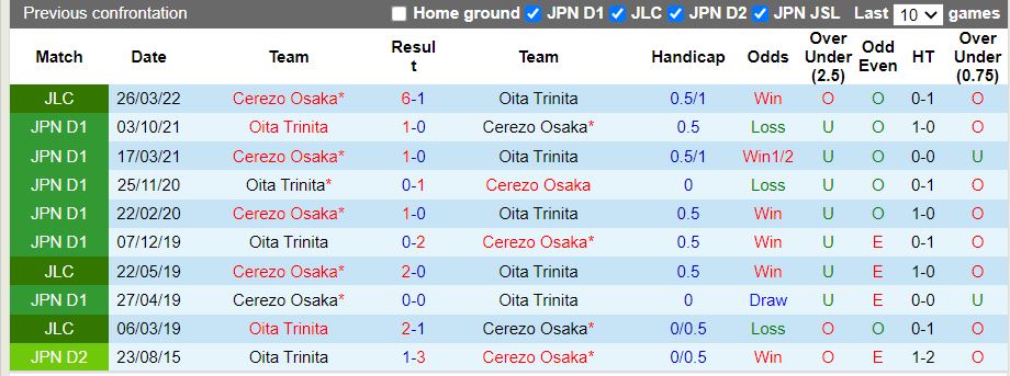 Oita Trinita vs Cerezo Osaka Oita Trinita vs Cerezo Osaka