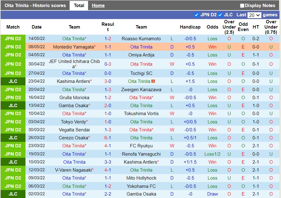 Oita Trinita vs Cerezo Osaka Oita Trinita vs Cerezo Osaka