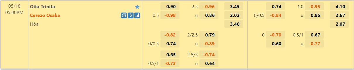 Oita Trinita vs Cerezo Osaka Oita Trinita vs Cerezo Osaka