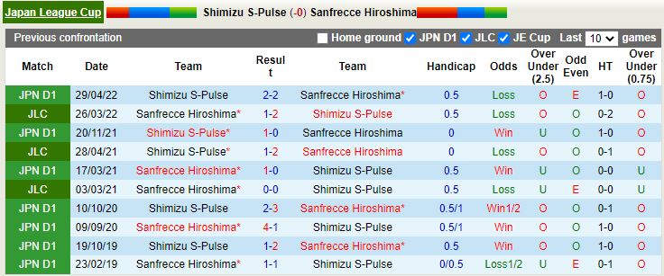Shimizu S-Pulse vs Sanfrecce Hiroshima Shimizu S-Pulse vs Sanfrecce Hiroshima