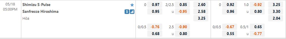 Shimizu S-Pulse vs Sanfrecce Hiroshima Shimizu S-Pulse vs Sanfrecce Hiroshima