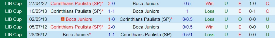 Boca Juniors vs Corinthians