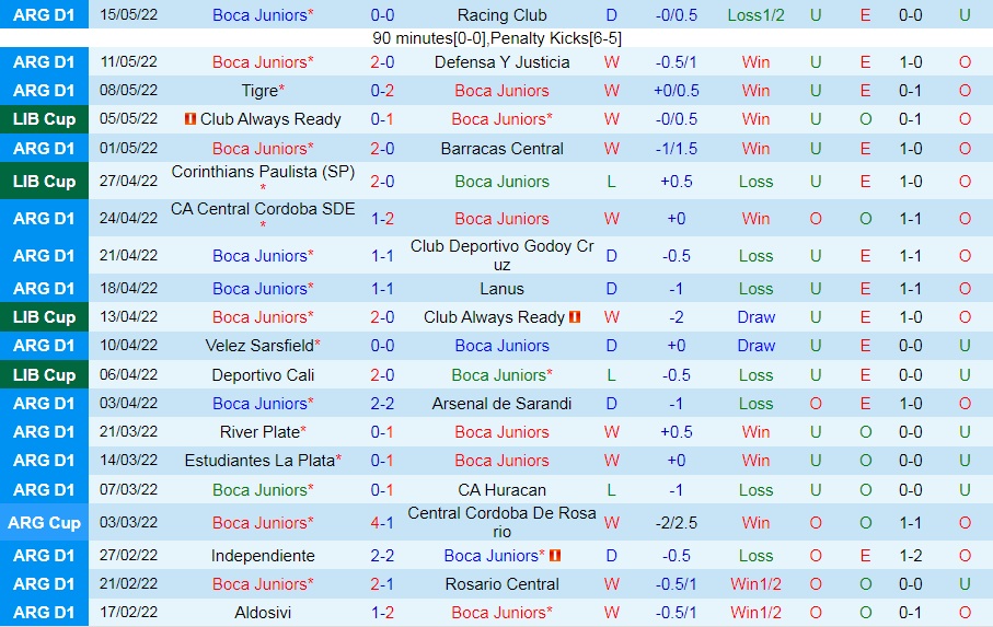 Boca Juniors vs Corinthians