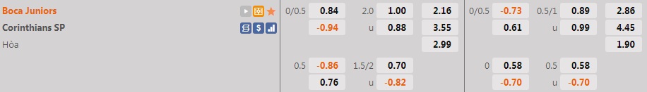 Boca Juniors vs Corinthians