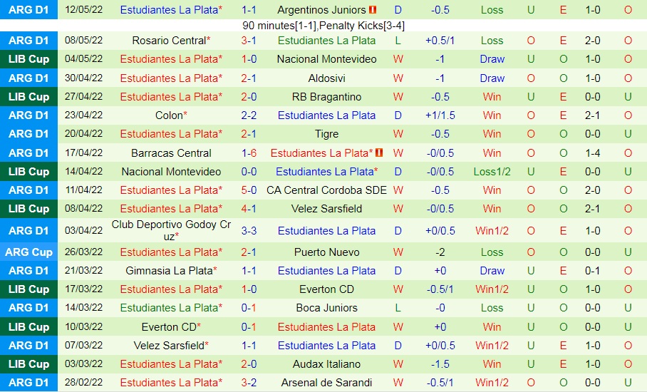 Bragantino vs Estudiantes