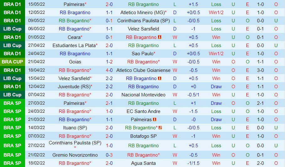 Bragantino vs Estudiantes