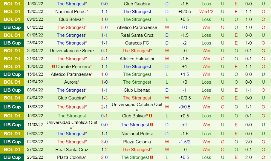 Caracas vs The Strongest