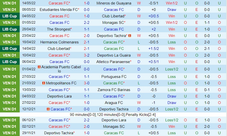 Caracas vs The Strongest