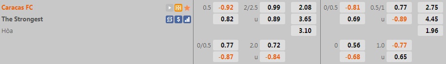 Caracas vs The Strongest