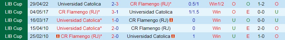 Flamengo vs Universidad Catolica