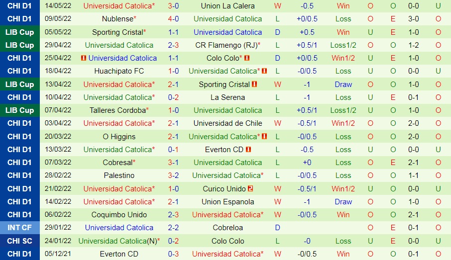Flamengo vs Universidad Catolica