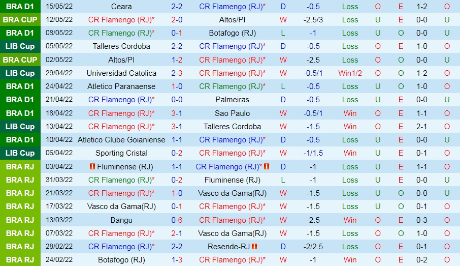 Flamengo vs Universidad Catolica